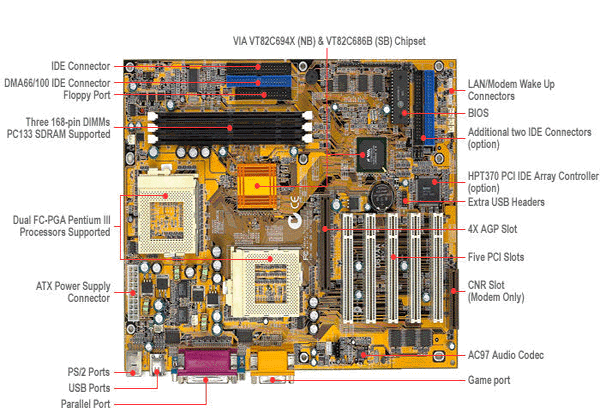 dual mother board.gif (137475 bytes)